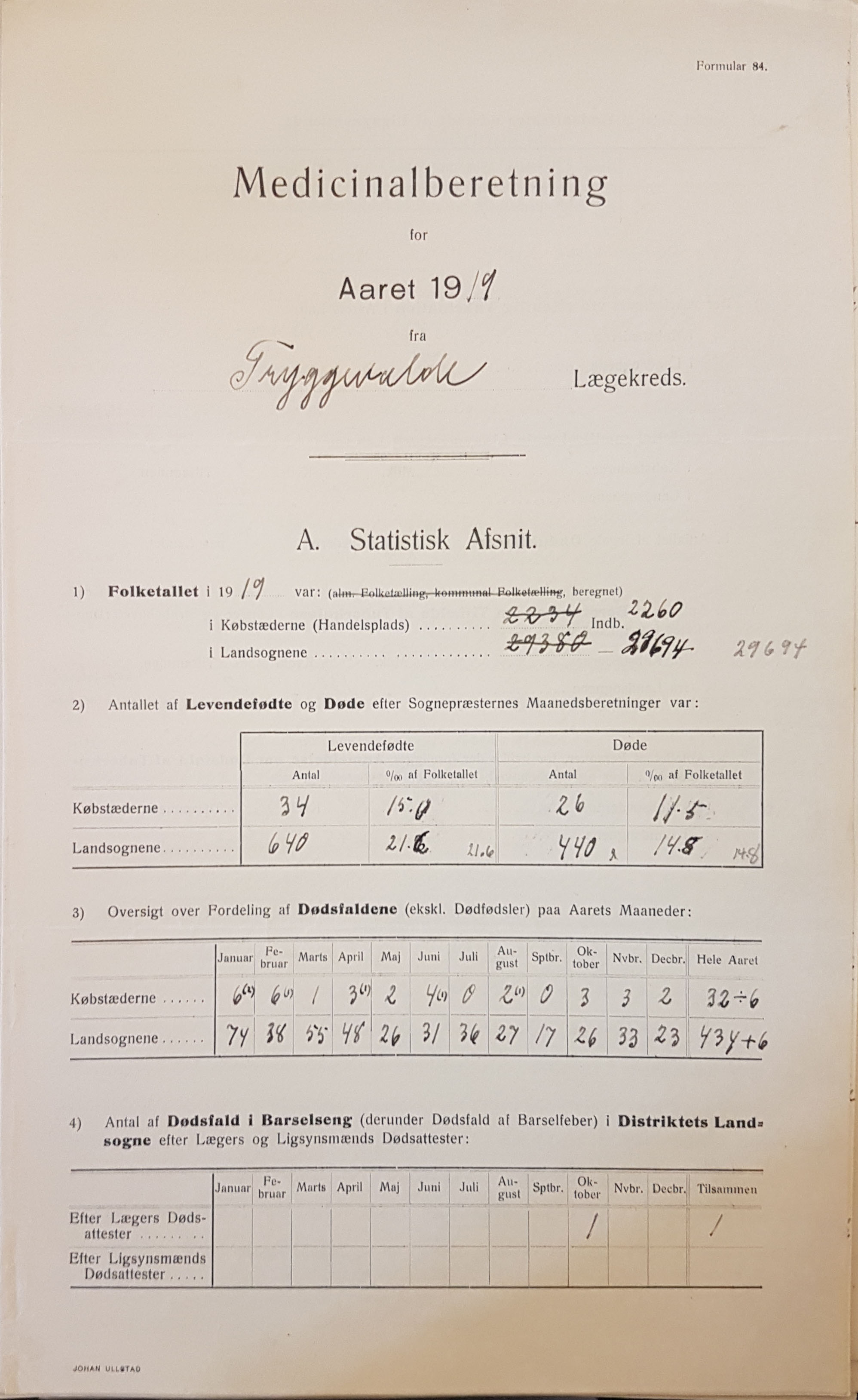 Medicinalberetning Tryggevælde